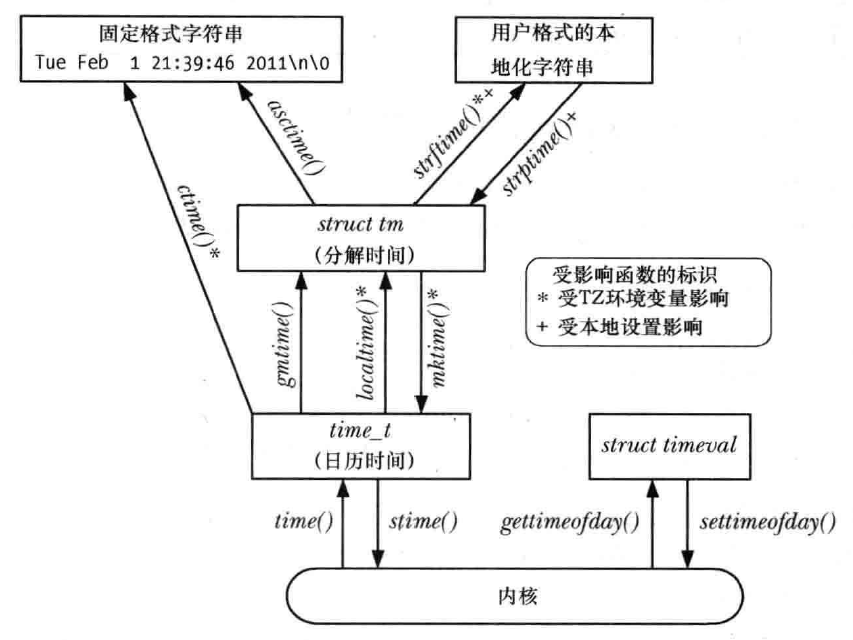 time_conversion_function.png